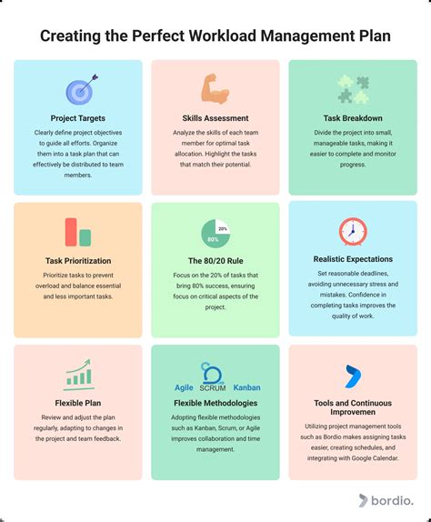 Based Planning and Management: Workload Indicators of .